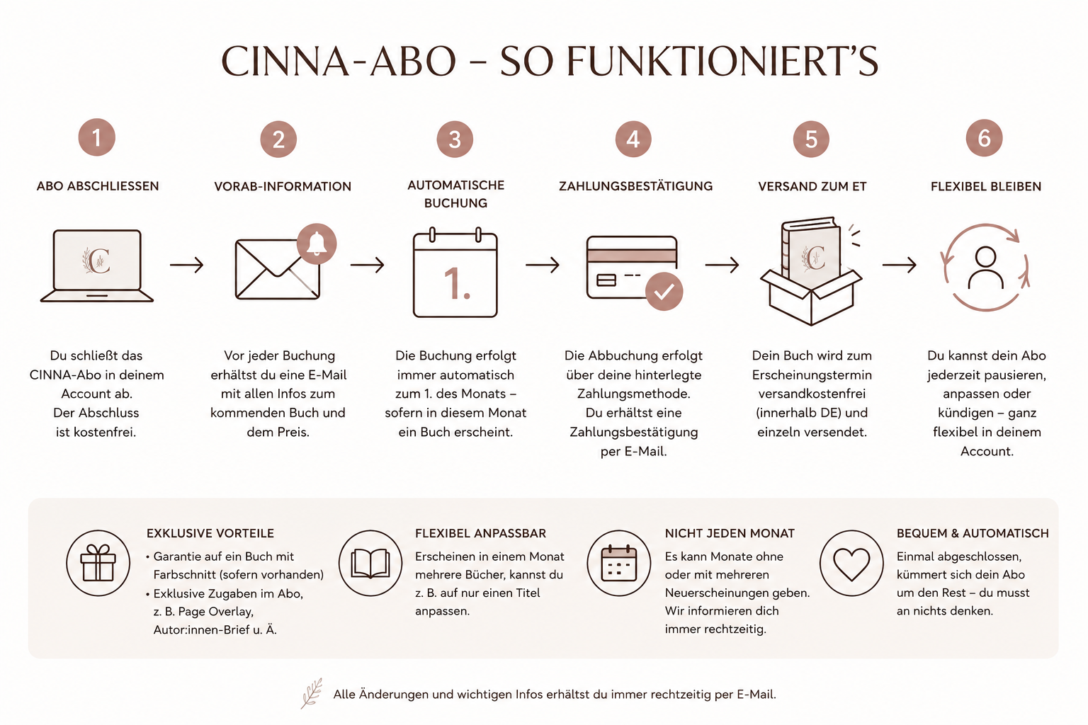 CINNA-Abo.png